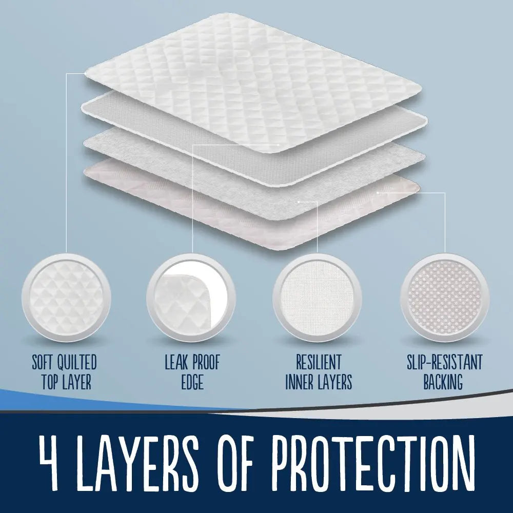 Waterproof Baby Changing Pad – Washable Bed Protector, Nappy & Diaper Cover | Reusable Urine Mat & Incontinence Pad for Babies & Adults