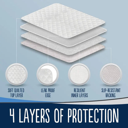 Waterproof Baby Changing Pad – Washable Bed Protector, Nappy & Diaper Cover | Reusable Urine Mat & Incontinence Pad for Babies & Adults