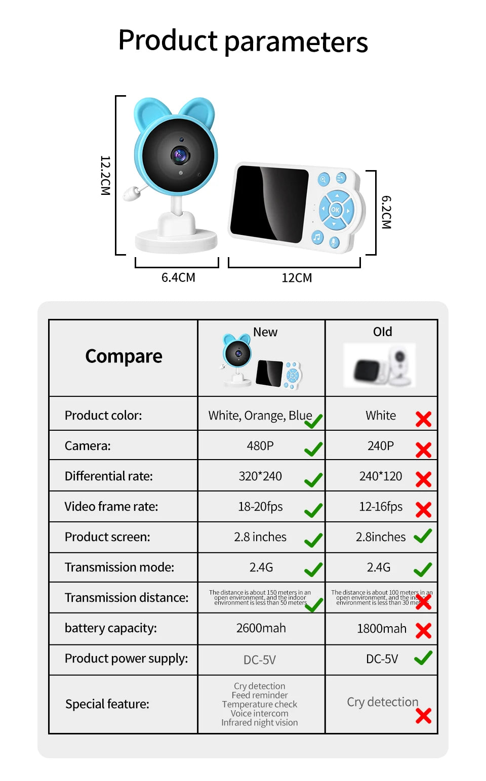 Baby Monitor with Camera – Two-Way Audio Intercom, Infrared Night Vision, Video Surveillance & Security Protection