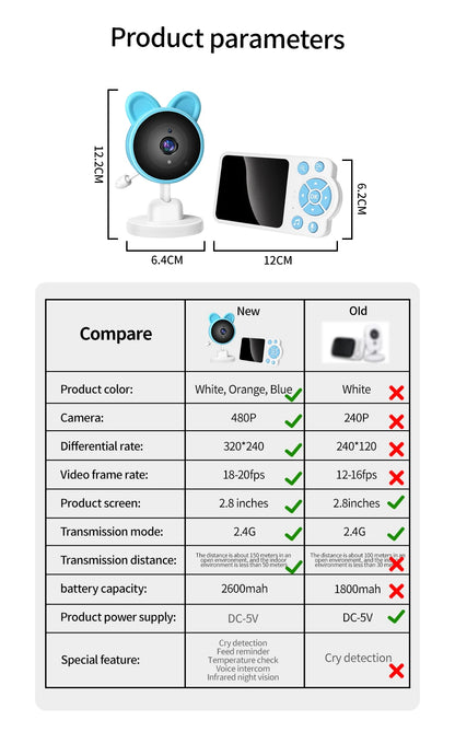 Baby Monitor with Camera – Two-Way Audio Intercom, Infrared Night Vision, Video Surveillance & Security Protection